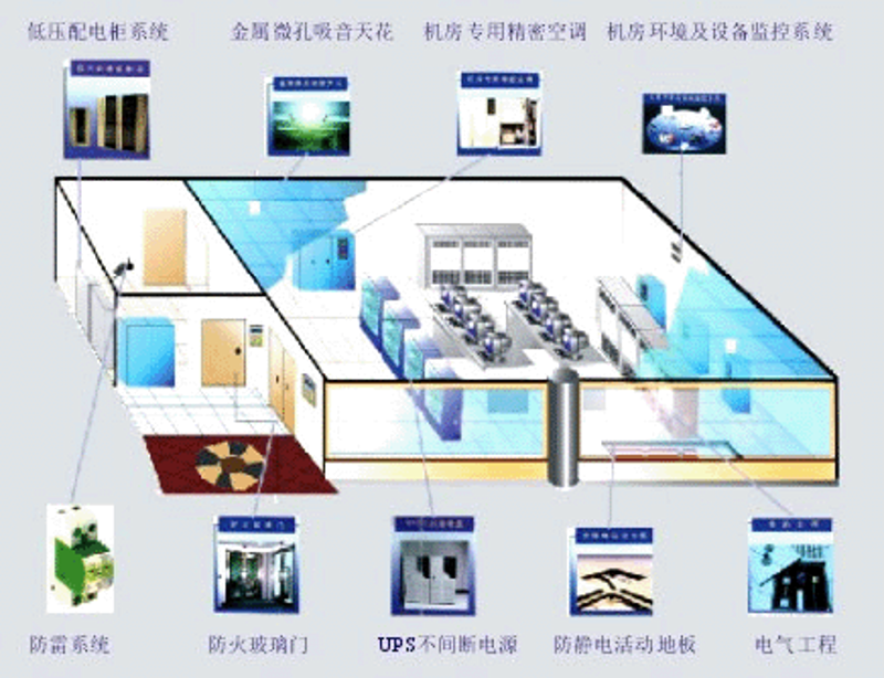 云计算服务类型分为三类,你了解哪些?