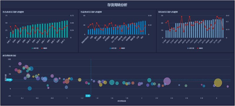 广发信息技术ETF逆市上扬,涨幅达1.41%,信息技术板块有何亮点?