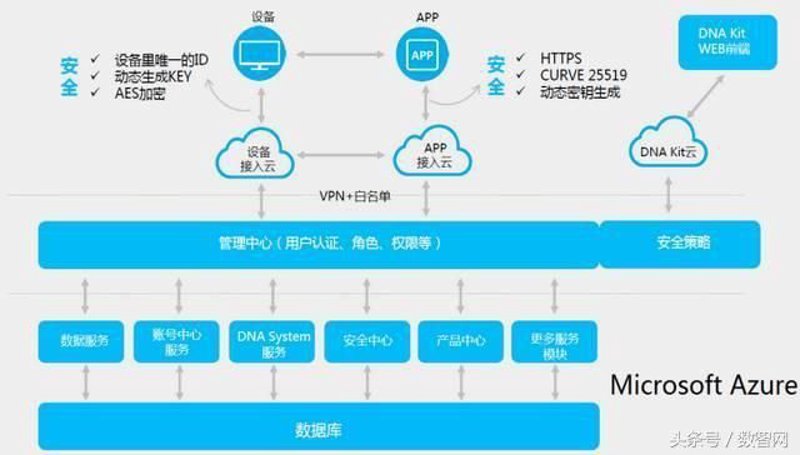 如何选择最适合你的云计算服务器?